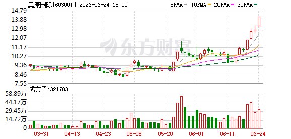 4天2板奥康国际筹划重大事项 6月25日开市起停牌